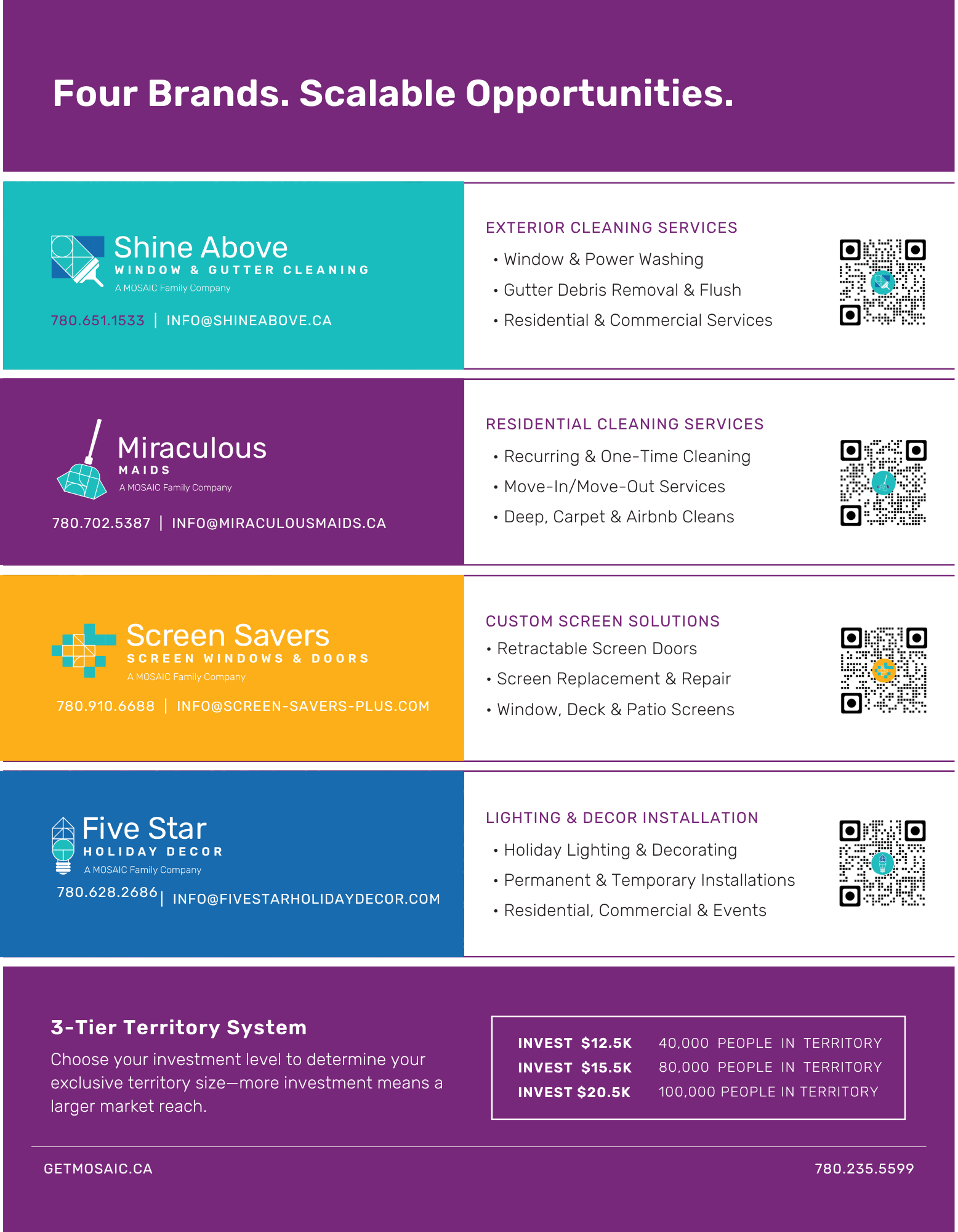 Franchise Information Flyer 2025 - V4.pdf (8.75 x 11.25 in) (1)